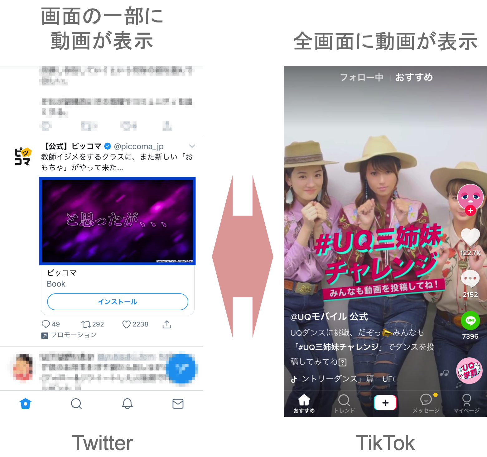 「Twitter」と「TikTok」の動画表示面積の比較